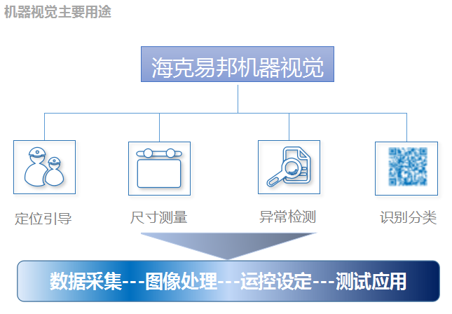 �C(j��)��ҕ�X��Ҫ��;